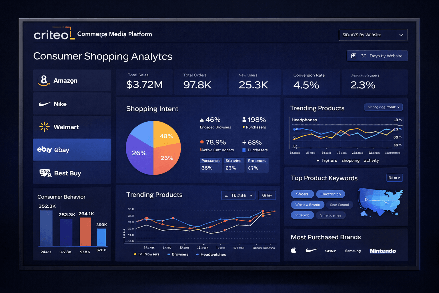 Criteo shares slide on cautious 2026 outlook despite record cash flow