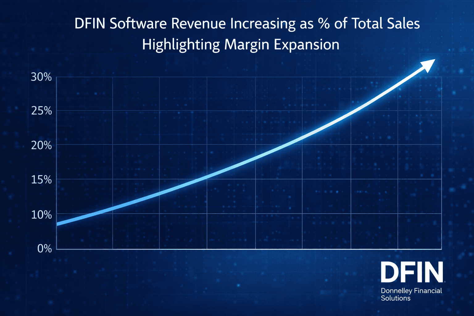 Donnelley Financial hits record margins as software pivot accelerates