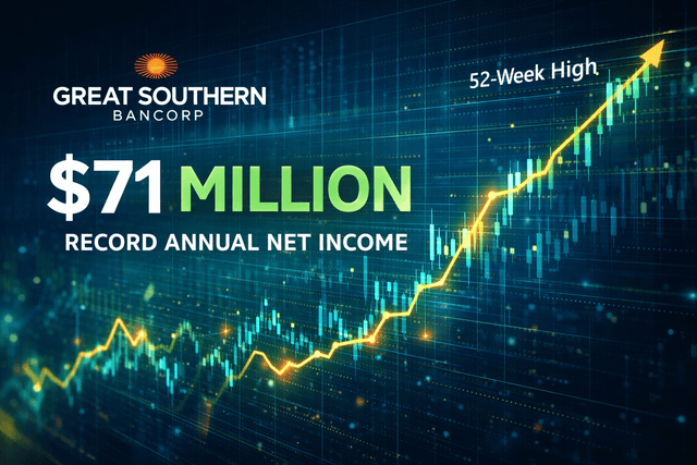 Great Southern Bancorp Caps record year with 21% earnings growth