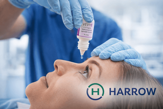 Harrow reaffirms 2025 outlook, plans major sales force blitz