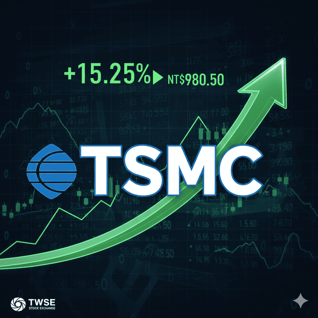 TSMC hits record high as Goldman Sachs boosts target on AI ‘growth engine