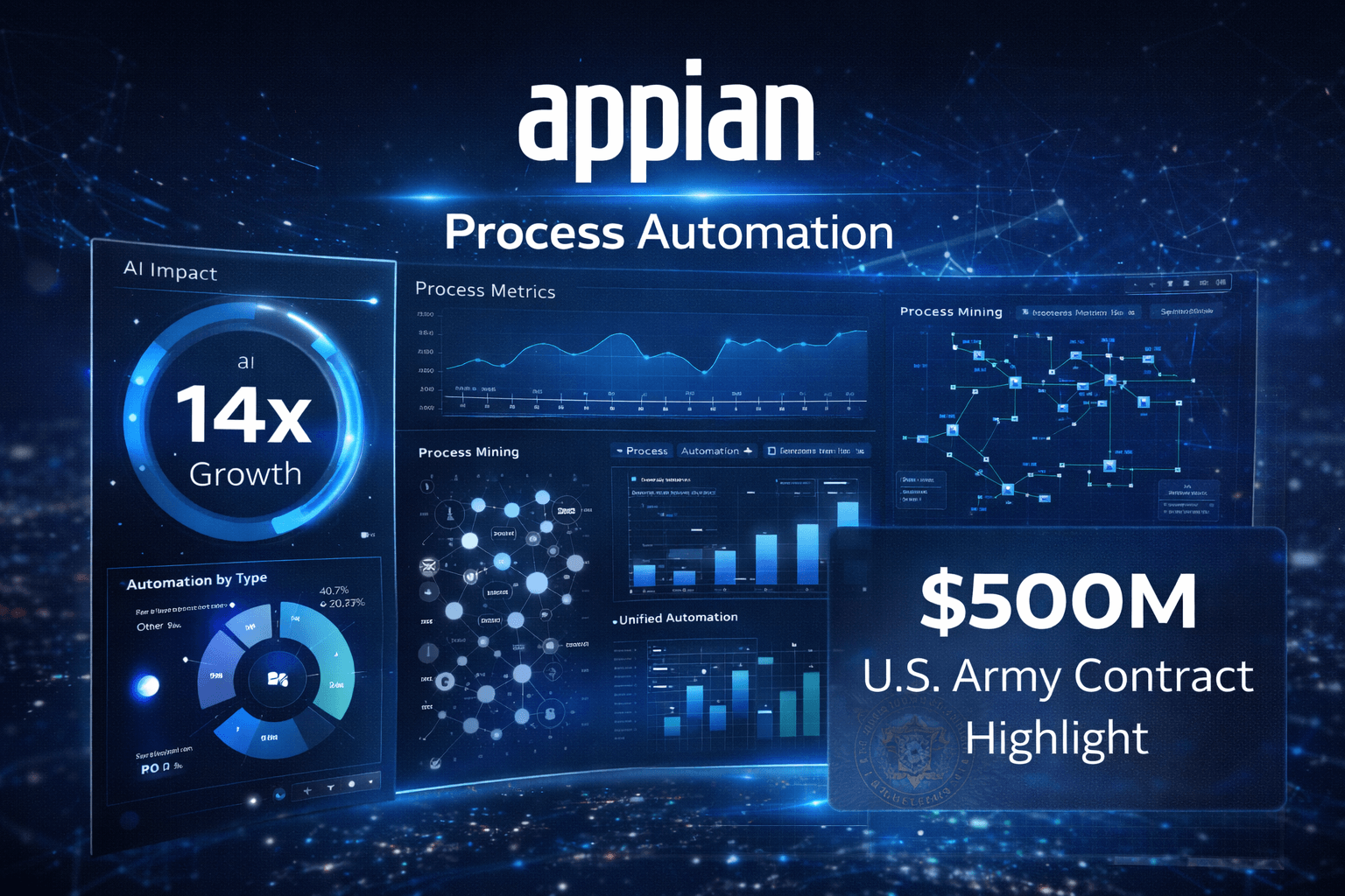 Appian swings to FY profit on record cloud subscription growth