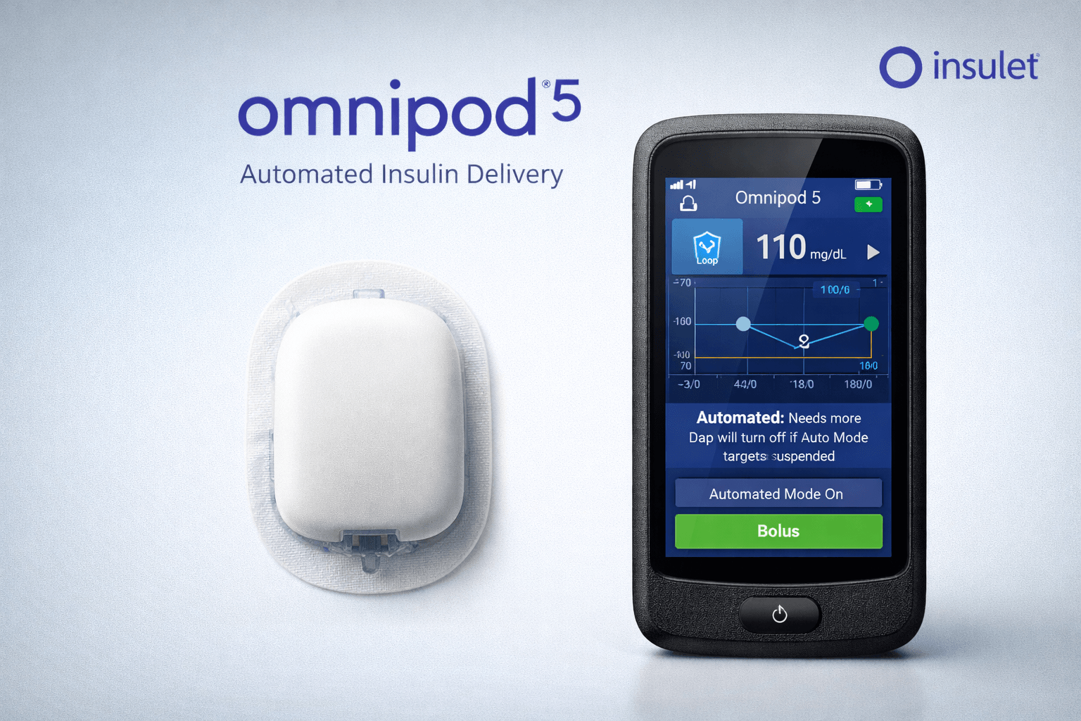 Insulet shares surge as Q4 sales top estimates