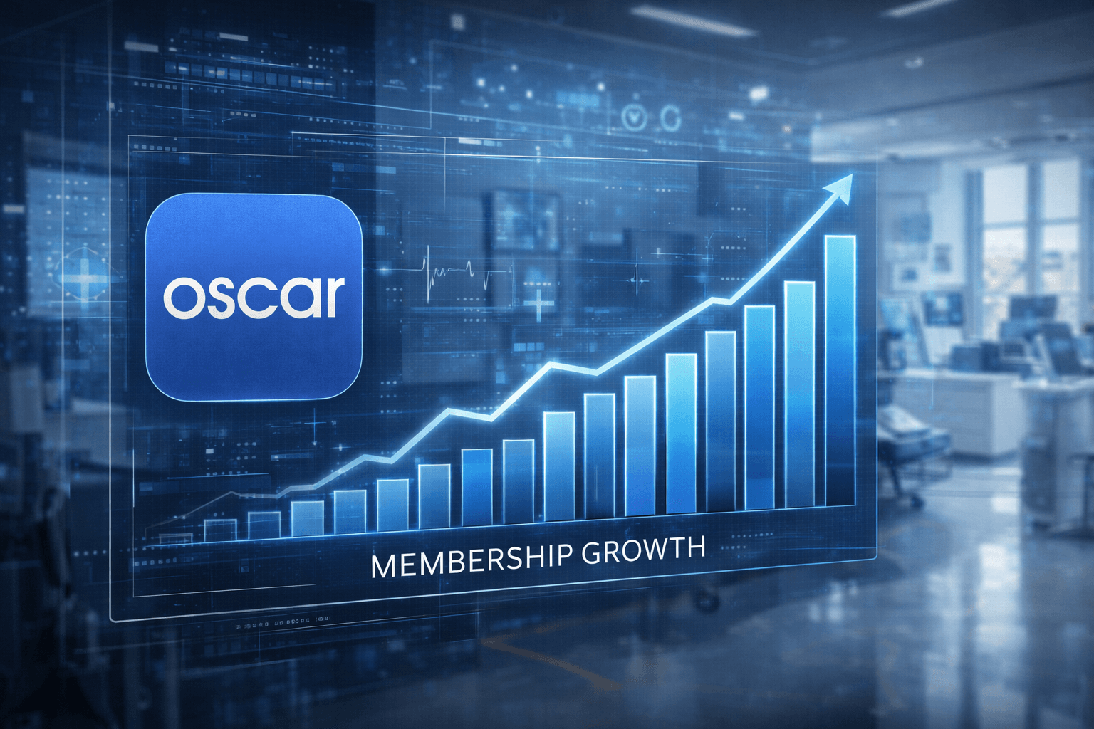 Oscar Health losses double to $352M amid medical cost surge