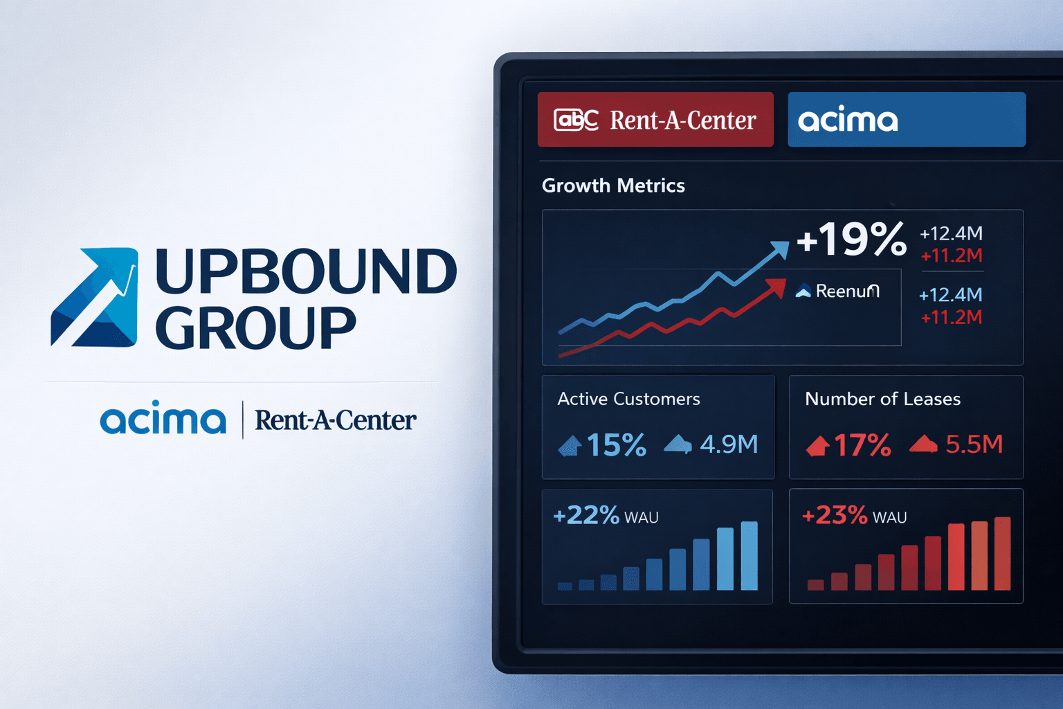 Upbound Group topples estimates, but cautious outlook chills investors