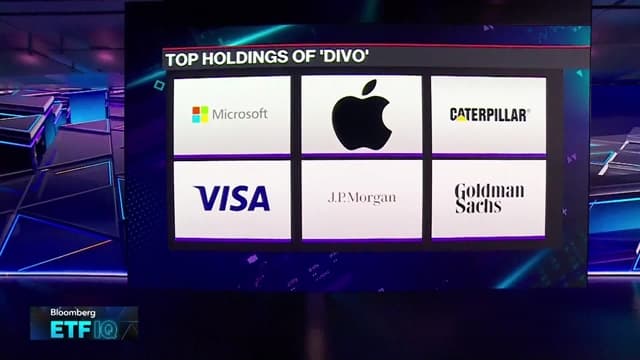 DIVO Is Focused On Higher Quality Stocks Than JEPI: Magoon