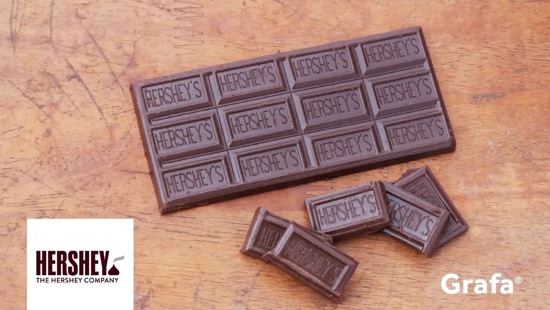 Hershey Co primary media